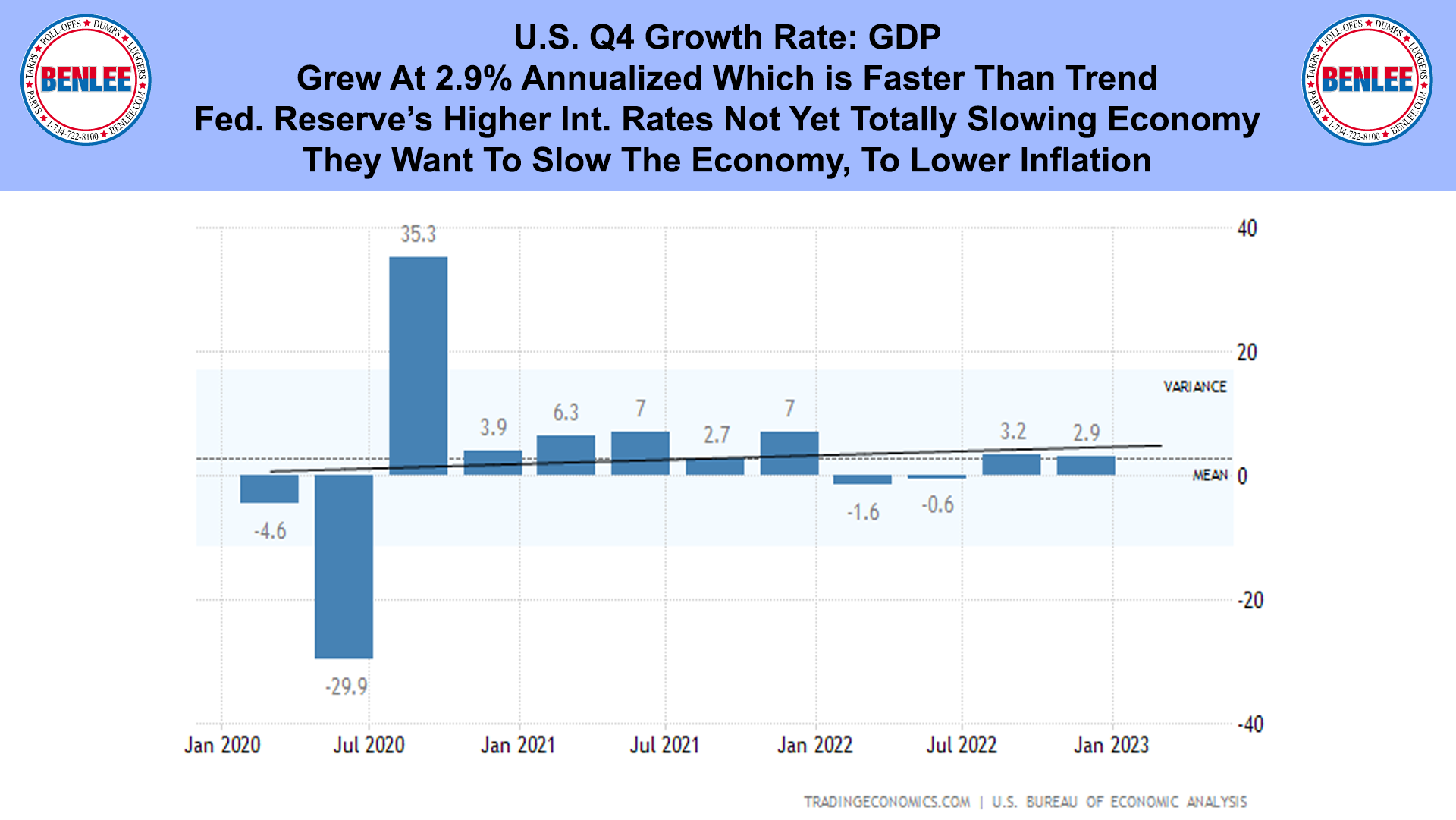 U.S. Q4 Growth Rate GDP